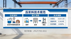 钟山本地工厂讲解：说一遍公路压浆料和铁路压浆料的区别