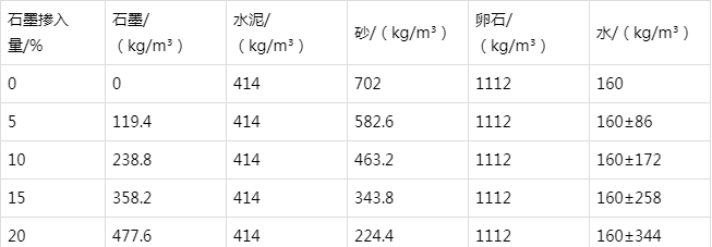 钟山防静电水泥砂浆怎么做(附配比及施工方法)